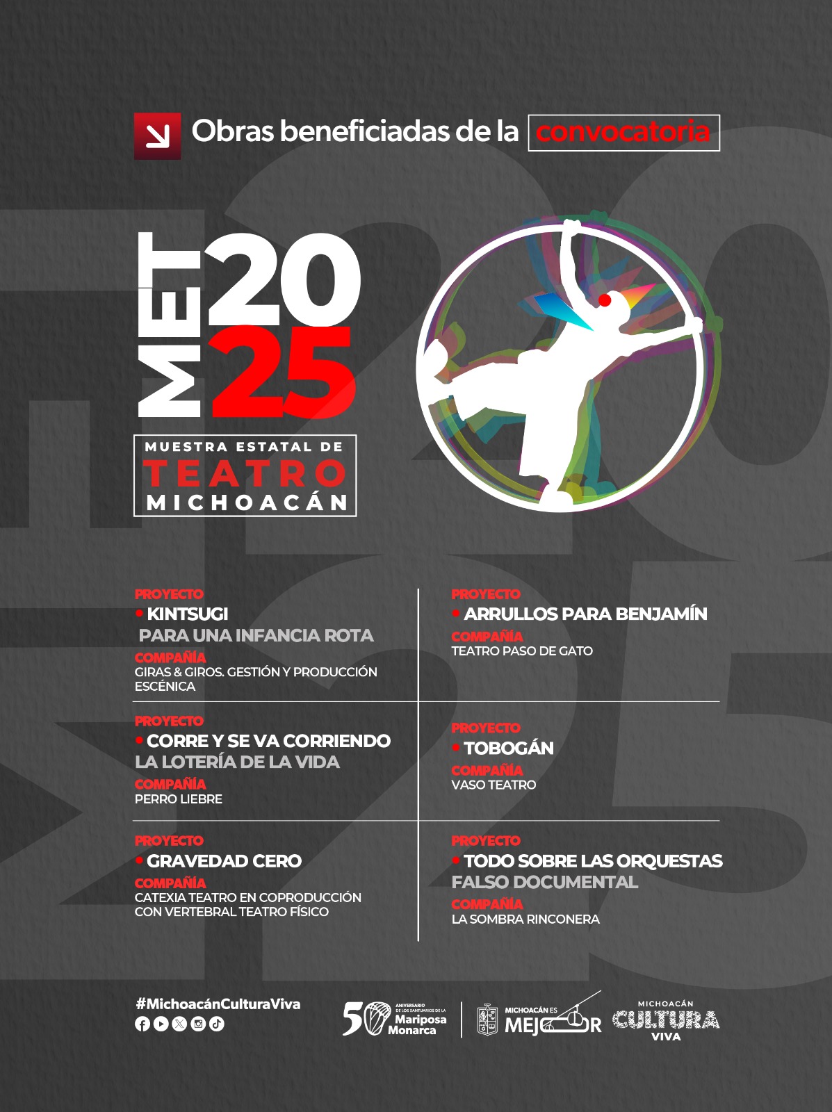 Conoce a los ganadores de la Muestra Estatal de Teatro Michoacán 2025: Secum Conoce a los ganadores de la Muestra Estatal de Teatro Michoacán 2025: Secum