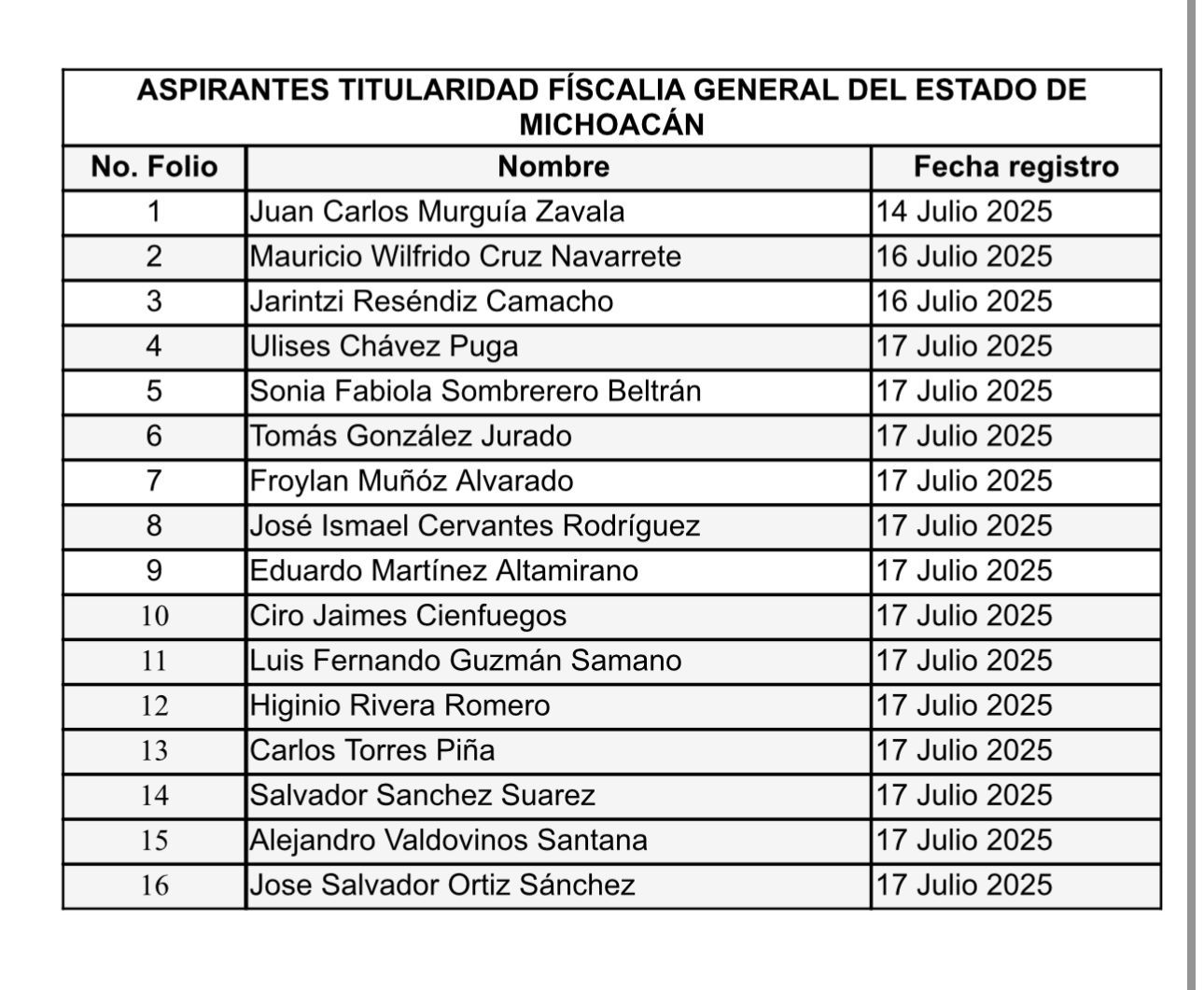 Cierra Congreso del Estado registro de aspirantes a la Fiscalía General; se inscribieron 16 personas: Giulianna Bugarini