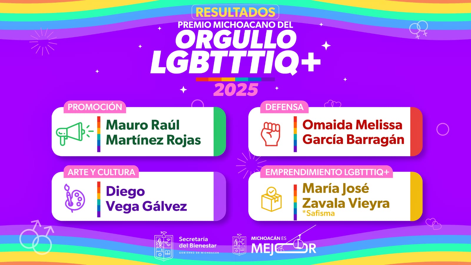 Conoce a las y los ganadores del Premio Michoacano del Orgullo LGBTTTIQ+ 2025: Sedebi Conoce a las y los ganadores del Premio Michoacano del Orgullo LGBTTTIQ+ 2025: Sedebi