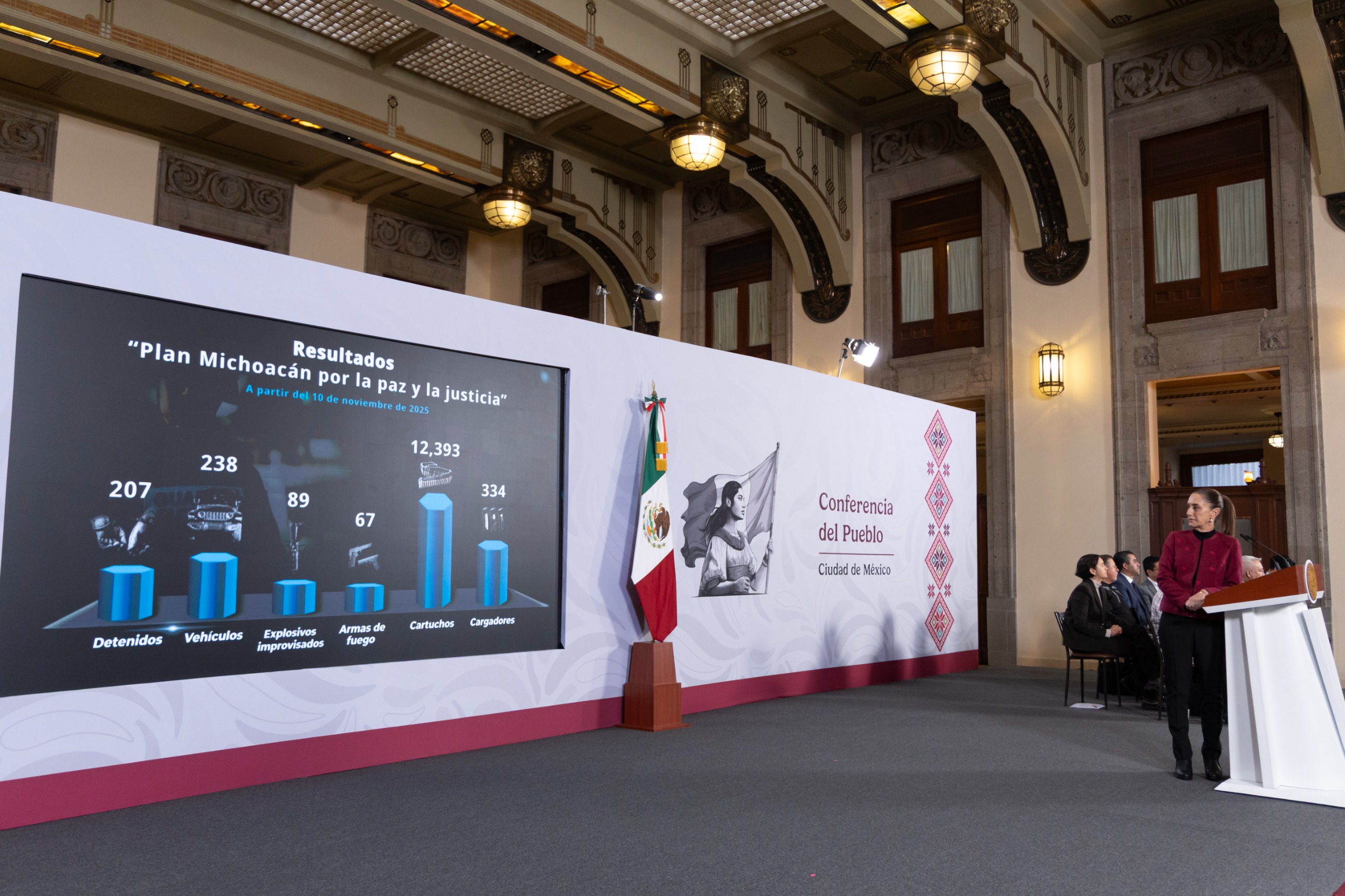 Homicidios dolosos disminuyen 37% de septiembre 2024 a noviembre 2025; es el noviembre más bajo desde 2015: Presidenta Claudia Sheinbaum