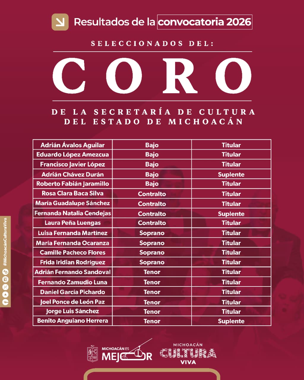 Listas y listos, quienes darán voz al Coro de la Secum 2026 Listas y listos, quienes darán voz al Coro de la Secum 2026