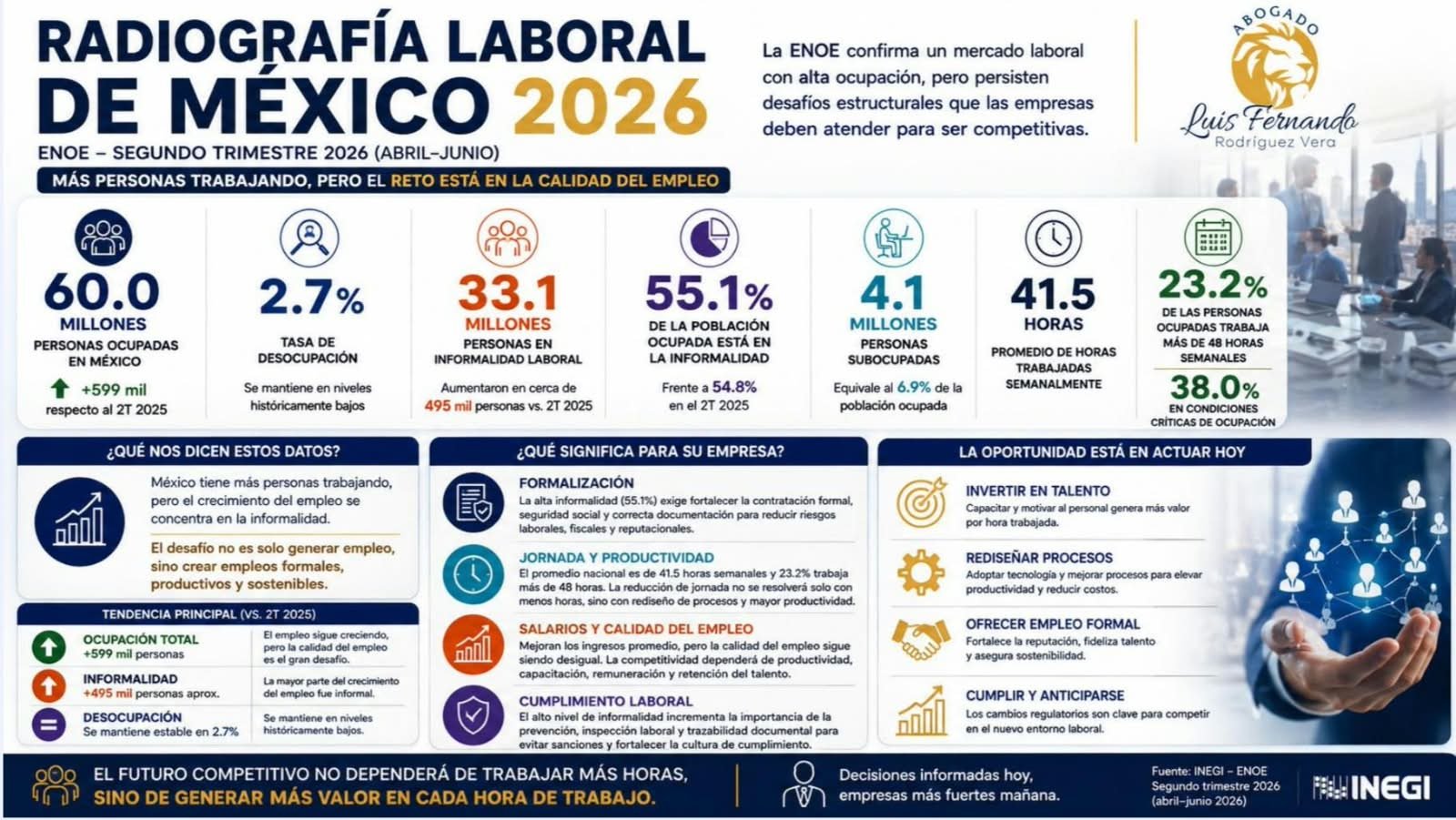 Informalidad y empleos precarios ponen en duda la “primavera laboral” en México: especialista