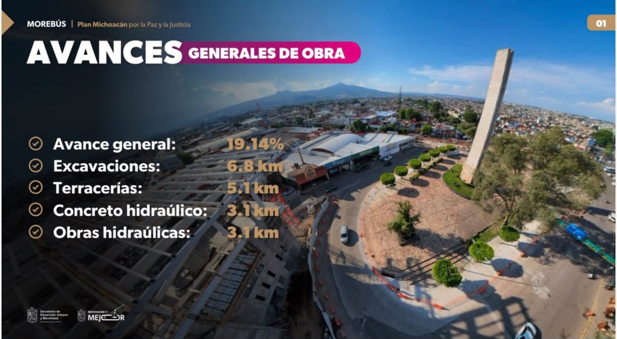 Avanzan obras del morebús; supera el 19 % en su primera etapa: ARB