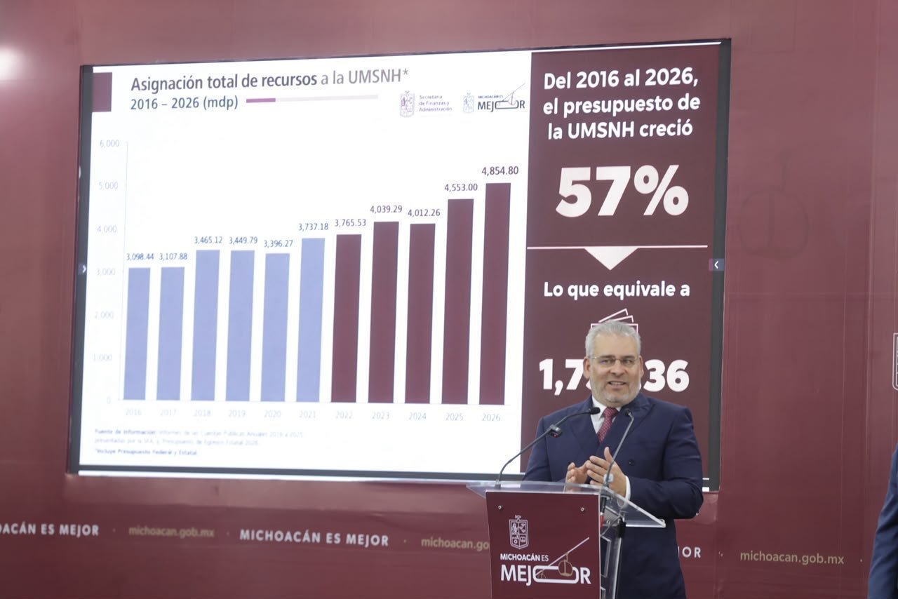 Presupuesto estatal para la UMSNH creció 82% en 5 años; recursos están garantizados: ARB